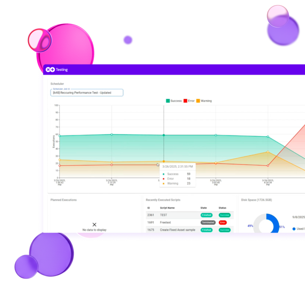 Testing by XPLUS dashboard showing automated performance test results and execution status for Dynamics 365