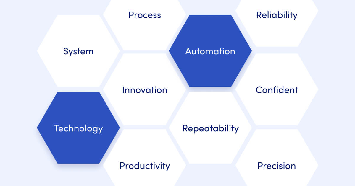 Benefits of test automation